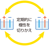 ラヴェリオ水素水に含まれる水素H2の力