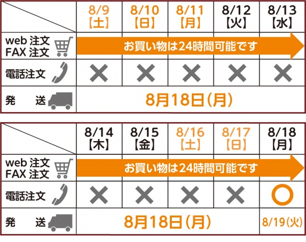 商品発送